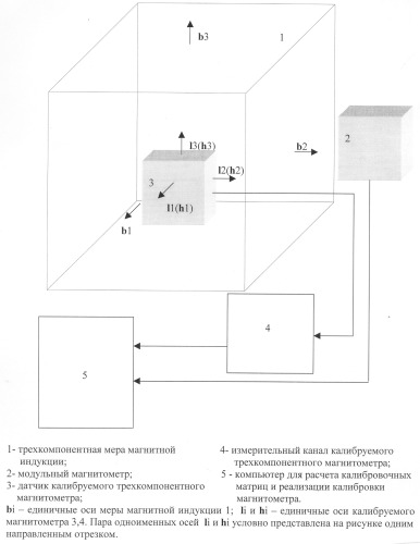 Способ определения калибровочной матрицы трехкомпонентного магнитометра (варианты) (патент 2262711)