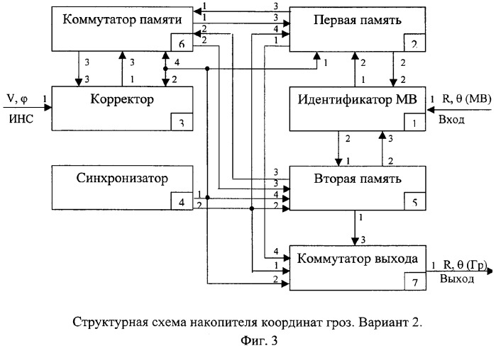 Накопитель координат гроз и его вариант (патент 2269792)