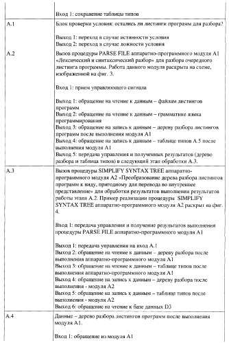 Способ генерации баз данных и баз знаний для систем верификации программного обеспечения распределенных вычислительных комплексов и устройство для его реализации (патент 2373569)