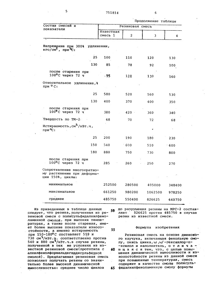 Резиновая смесь на основе диенового каучука (патент 751814)