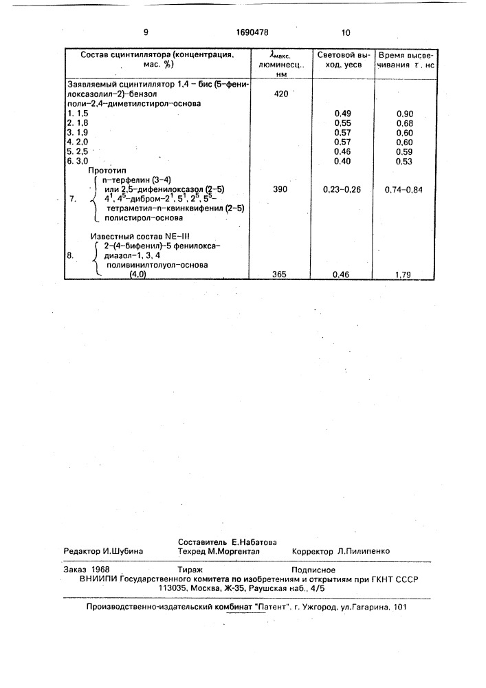 Пластмассовый сцинтиллятор (патент 1690478)