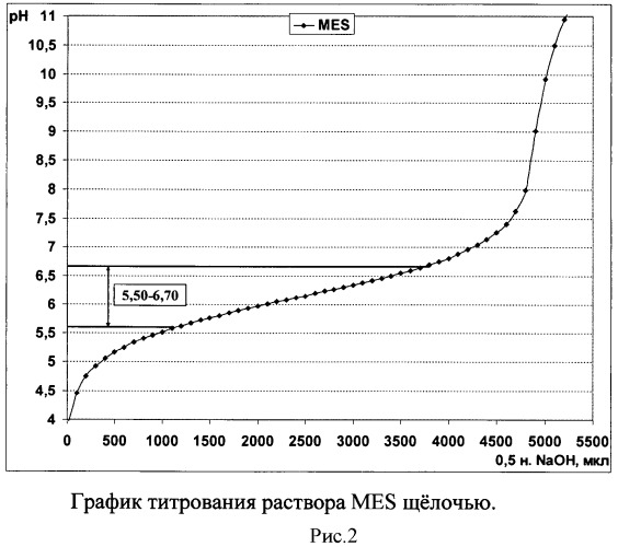 Способ определения антибактериальной активности хитозана (патент 2450022)