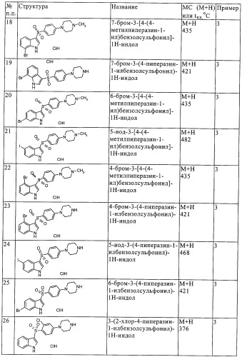 4-пиперазинилбензолсульфонилиндолы, характеризующиеся сродством к рецептору 5-нт6 (патент 2324693)