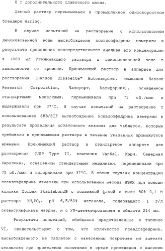 Контролируемое высвобождение активного вещества в среду с высоким содержанием жира (патент 2308263)