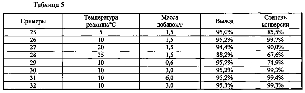 Способ получения перфтор-2-метил-3-пентанона и промежуточных соединений (патент 2604738)