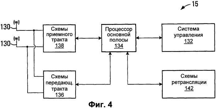 Способ ретрансляции и базовая станция (патент 2543977)