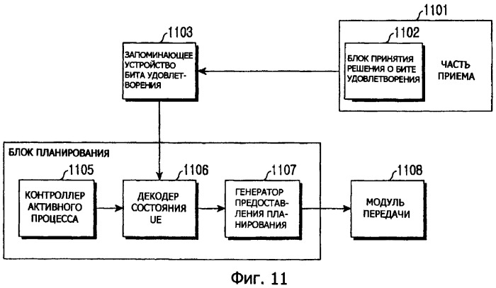 Способ и устройство передачи/приема информации управления оборудованием пользователя для передачи данных обратного канала (патент 2369968)