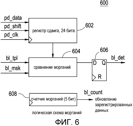 Электронная офтальмологическая линза с датчиком положения века (патент 2569696)