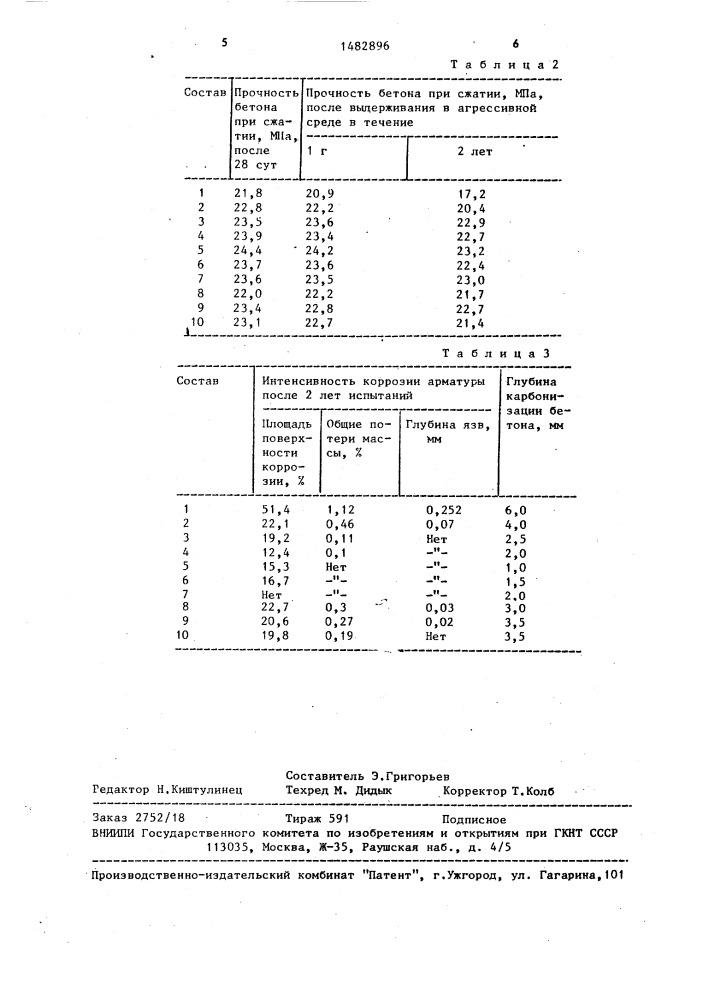 Комплексная добавка для бетонной смеси (патент 1482896)