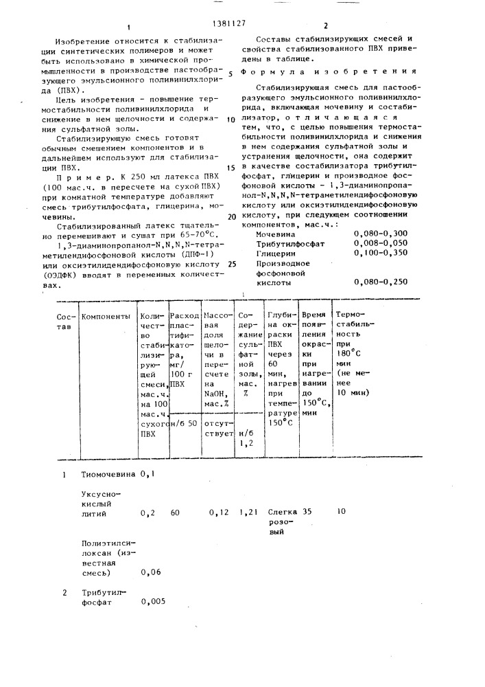 Стабилизирующая смесь для пастообразующего эмульсионного поливинилхлорида (патент 1381127)