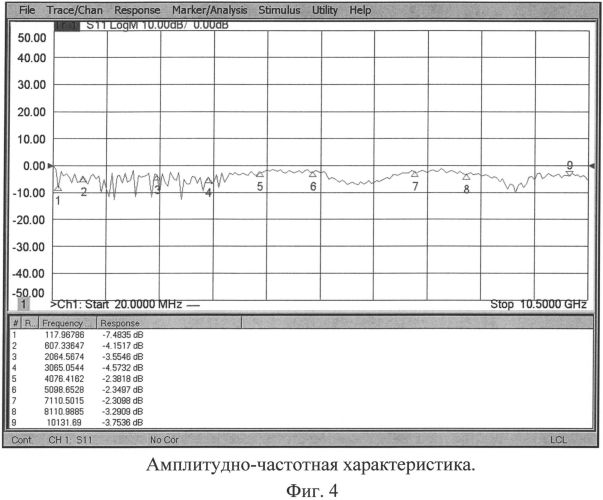 Антенное широкополосное устройство на основе излучающего коаксиального кабеля (патент 2559755)