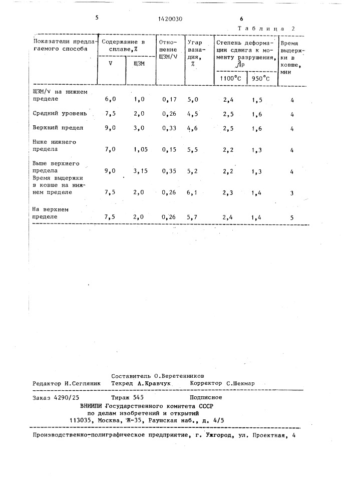 Способ легирования и модифицирования основной стали (патент 1420030)