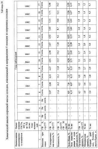 Фиторемедиационный способ очистки почв от тяжелых металлов (патент 2359444)