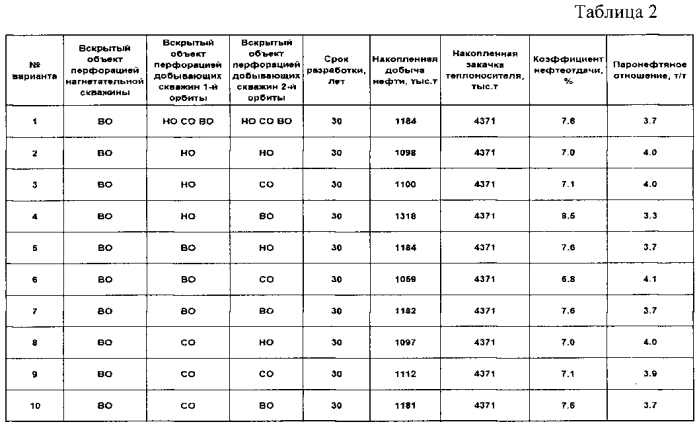 Способ разработки массивной залежи высоковязкой нефти (патент 2559983)