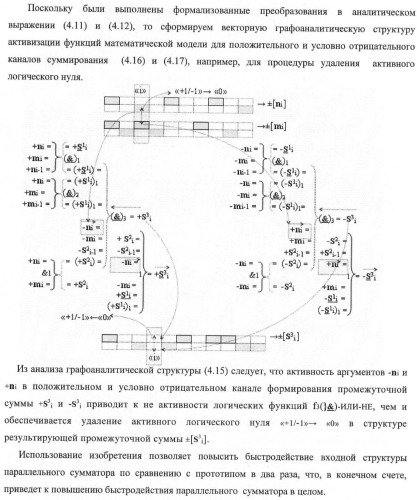Входная структура параллельного сумматора в позиционно-знаковых кодах f(+/-) (варианты) (патент 2378682)