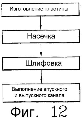 Биполярная пластина топливного элемента и способ ее изготовления (патент 2316081)