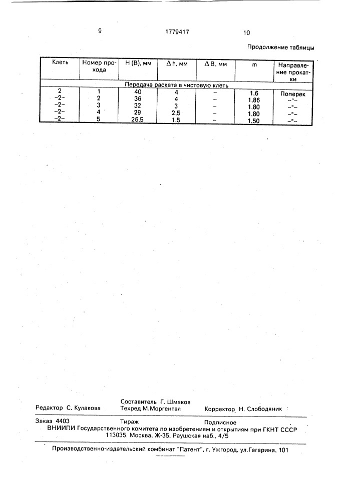 Способ прокатки листов преимущественно из слитков эшп (патент 1779417)