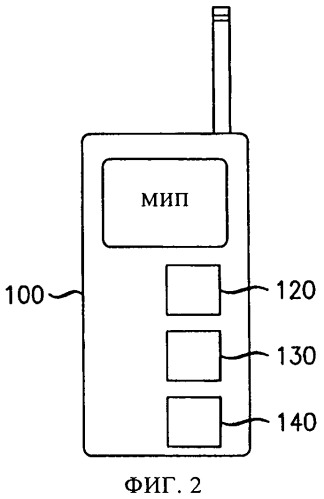 Защищенная беспроводная связь (патент 2444861)