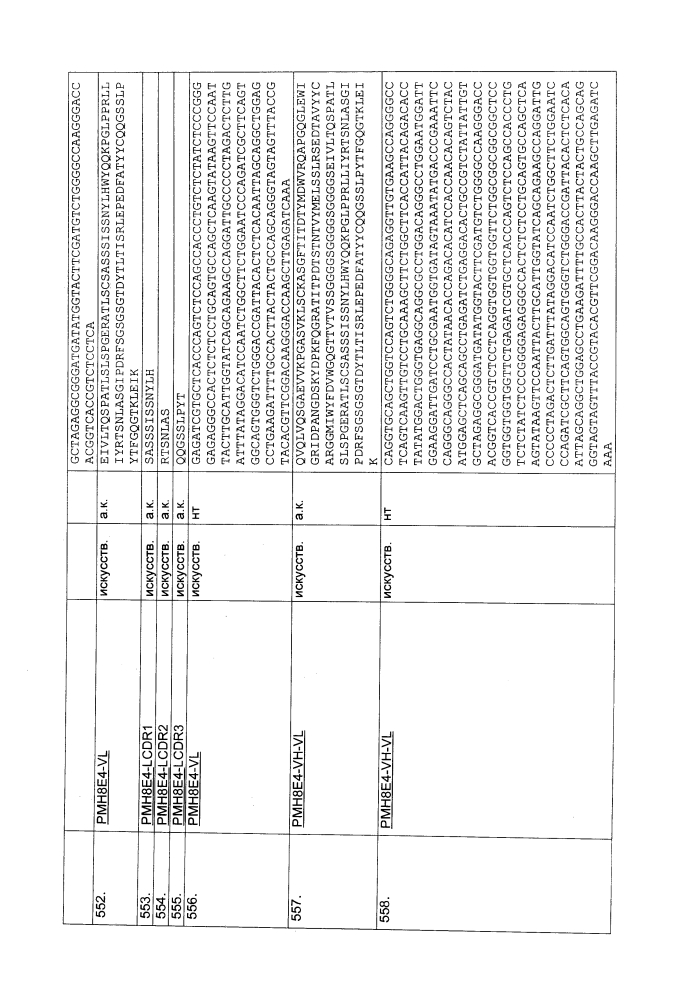 Биспецифическое одноцепочечное антитело к psmaxcd3 с межвидовой специфичностью (патент 2617942)