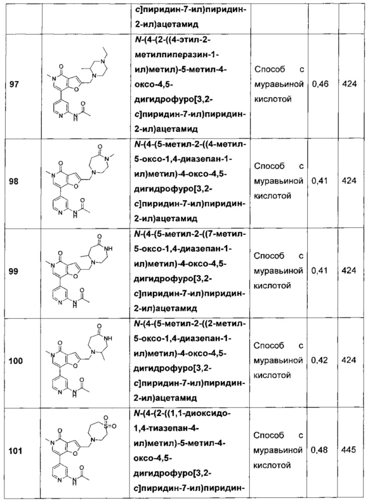 Фуропиридины в качестве ингибиторов бромодоменов (патент 2655727)