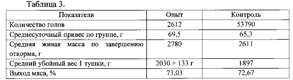 Способ пассивной иммунной защиты цыплят-бройлеров (патент 2596503)