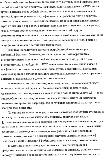 Применение антитела против амилоида-бета при глазных заболеваниях (патент 2482876)