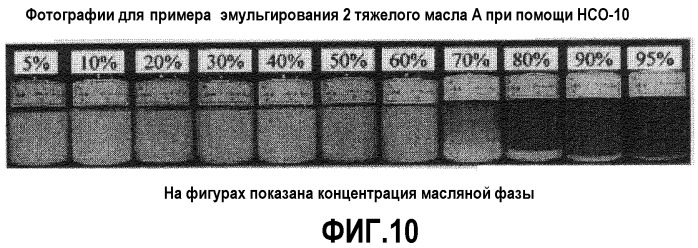 Эмульгирующие диспергирующие средства, способ эмульгирования и диспергирования с использованием эмульгирующих диспергирующих средств, эмульсии и эмульсионные топлива (патент 2331464)