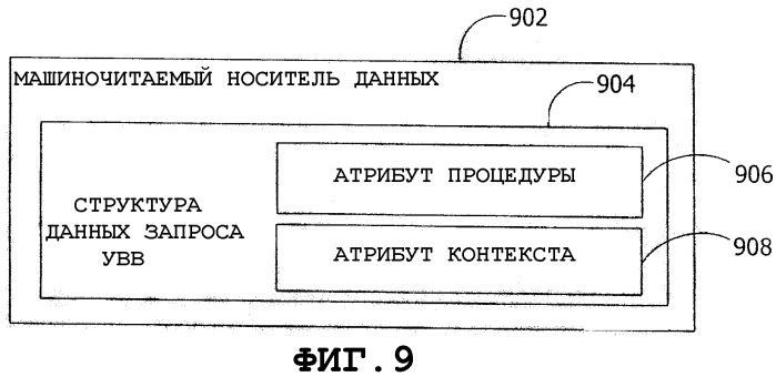 Выборочная приостановка шинных устройств (патент 2304300)