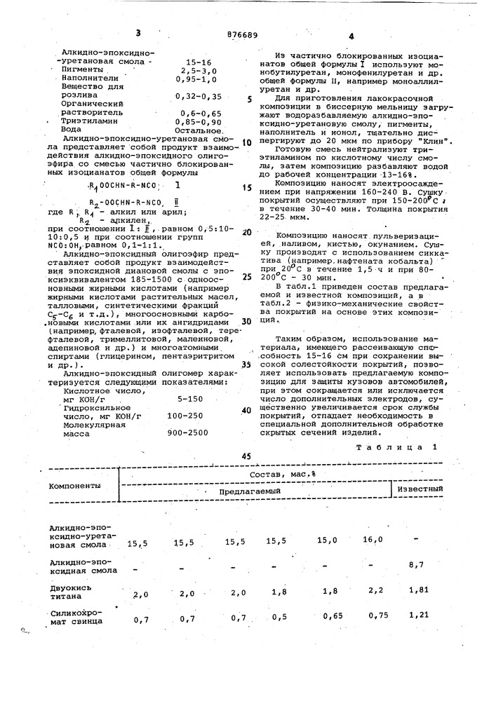 Лакокрасочная композиция (патент 876689)