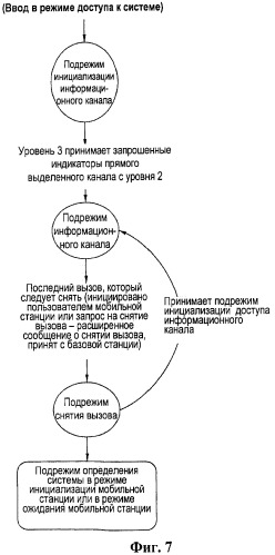 Способ и аппаратура для уменьшения непроизводительных затрат сигнальных сообщений (патент 2467492)