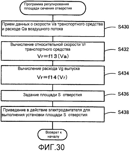 Транспортное средство (варианты) (патент 2330767)