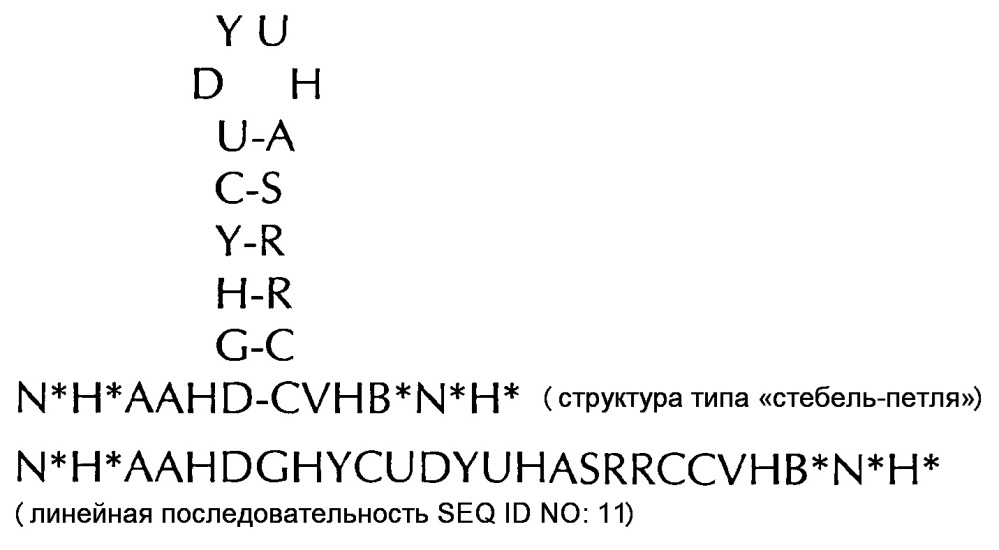 Нуклеиновая кислота, содержащая или кодирующая гистоновую структуру типа"стебель-петля" и поли(а)-последовательность или сигнал полиаденилирования, для увеличения экспрессии кодируемого опухолевого антигена (патент 2650795)