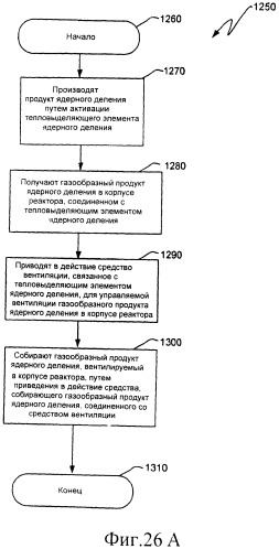 Ядерный реактор деления, вентилируемый тепловыделяющий модуль ядерного деления, связанные с ними способы и система вентилируемого тепловыделяющего модуля ядерного деления (патент 2550340)