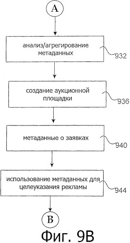 Способ и система для поддержки торгов в электронной сети (патент 2504839)