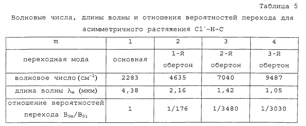 Способ обнаружения жизнедеятельности, способ управления жизнедеятельностью и способ передачи информации, касающейся жизнедеятельности (патент 2650202)