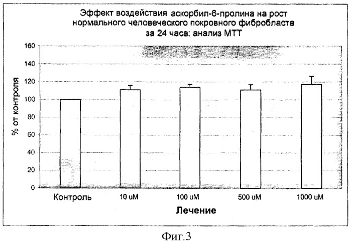 Новые производные аскорбиновой кислоты, способы их получения и применение (патент 2309152)