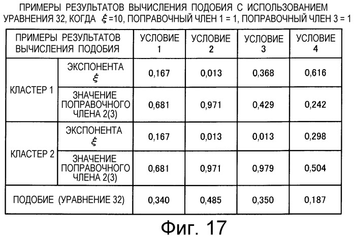 Устройство вычисления подобия и программа вычисления подобия (патент 2344474)
