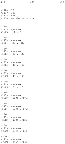 Новые мутантные аллергены (патент 2285042)