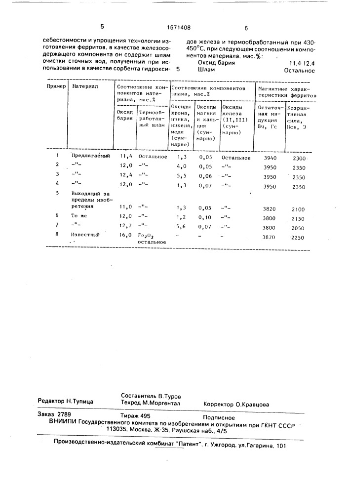 Материал для изготовления магнитотвердых ферритов (патент 1671408)
