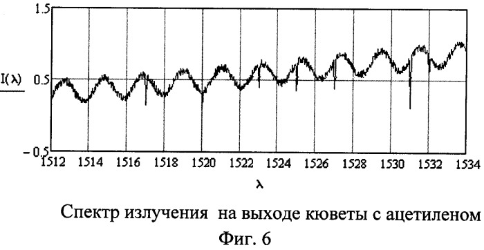 Устройство для измерения деформаций на основе квазираспределенных волоконно-оптических датчиков на брэгговских решетках (патент 2377497)