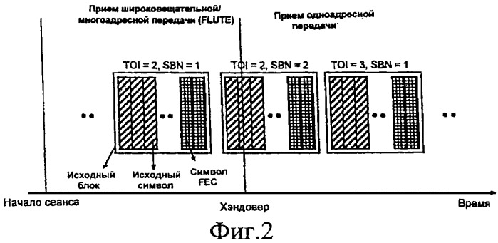 Система и способ для осуществления хэндовера mbms во время доставки в режиме загрузки (патент 2436245)