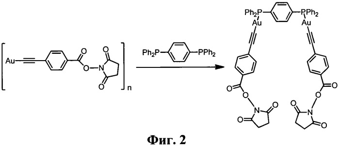 Алкинилфосфиновые золотомедные комплексы как люминисцентные метки для флуоресцентной микроскопии (патент 2541794)