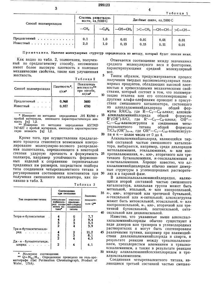 Способ получений полиолефинов (патент 298123)