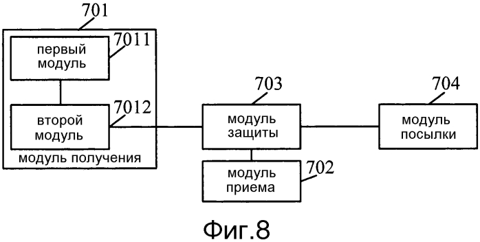 Способ и система gsm безопасности и соответствующие устройства (патент 2573745)