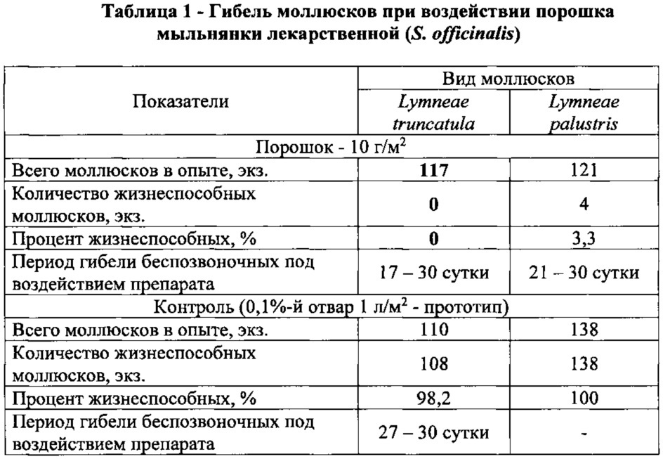 Моллюскоцидное средство для борьбы с возбудителями гельминтозов и способ его получения (патент 2637856)