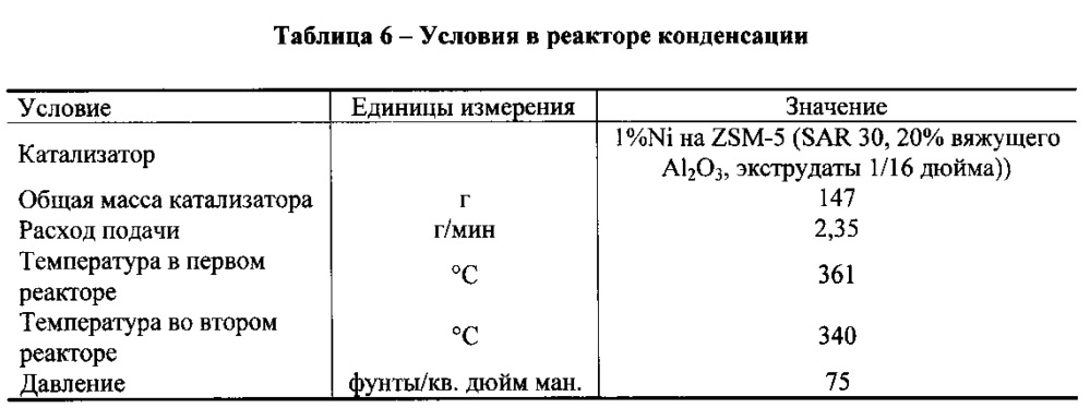 Производство химических веществ и топлив из биомассы (патент 2616620)