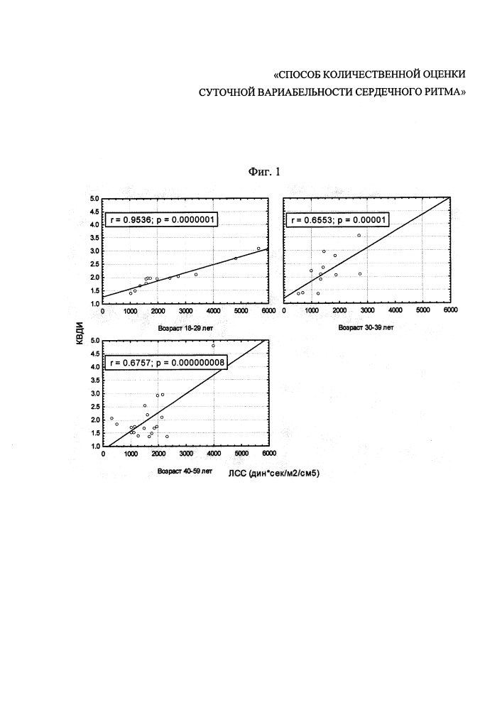Способ количественной оценки суточной вариабельности сердечного ритма (патент 2614886)