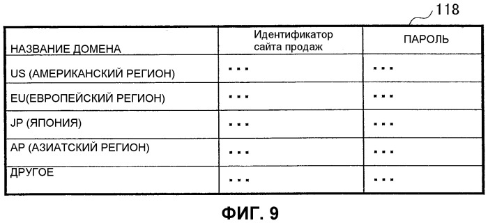 Система управления лицензиями, устройство управления продажами и устройство управления лицензиями (патент 2504007)