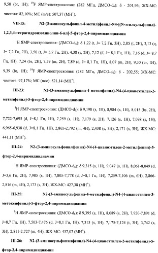 Соединения, проявляющие активность в отношении jak-киназы (варианты), способ лечения заболеваний, опосредованных jak-киназой, способ ингибирования активности jak-киназы (варианты), фармацевтическая композиция на основе указанных соединений (патент 2485106)