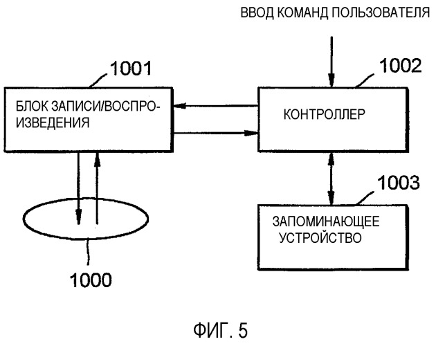 Носитель информации и способ записи на такой носитель и воспроизведения с него (патент 2290705)